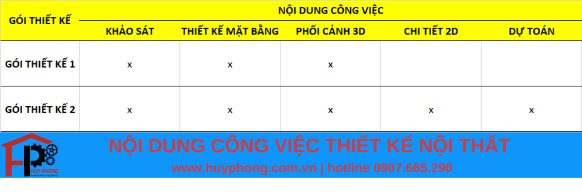 bao-gia-thiet-ke-noi-that (1)