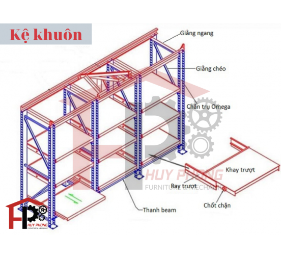 Kệ Khuôn - Mold Rack